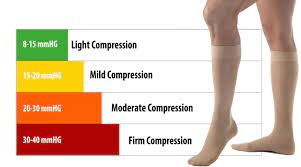 Different Compression Levels for Compression Socks