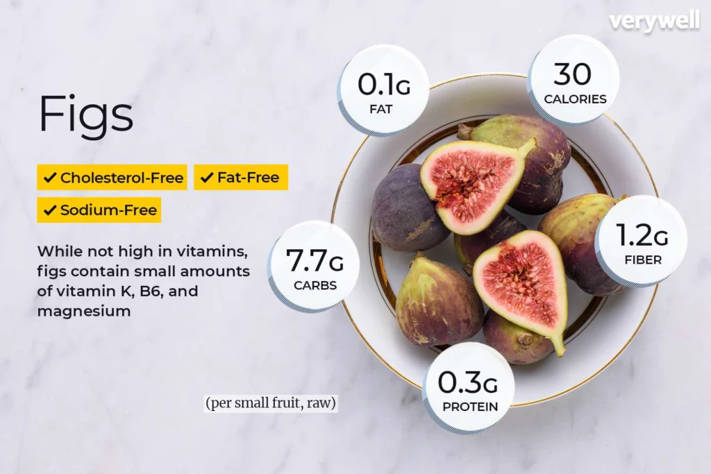 Nutritional values of Figs