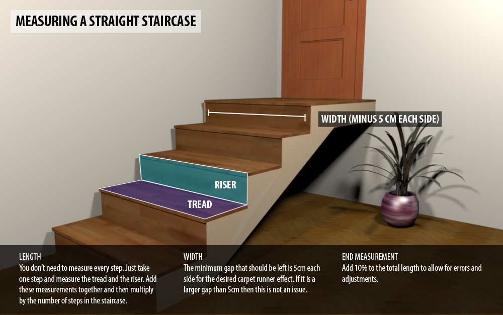 Measure Your Stairs to install stair runner